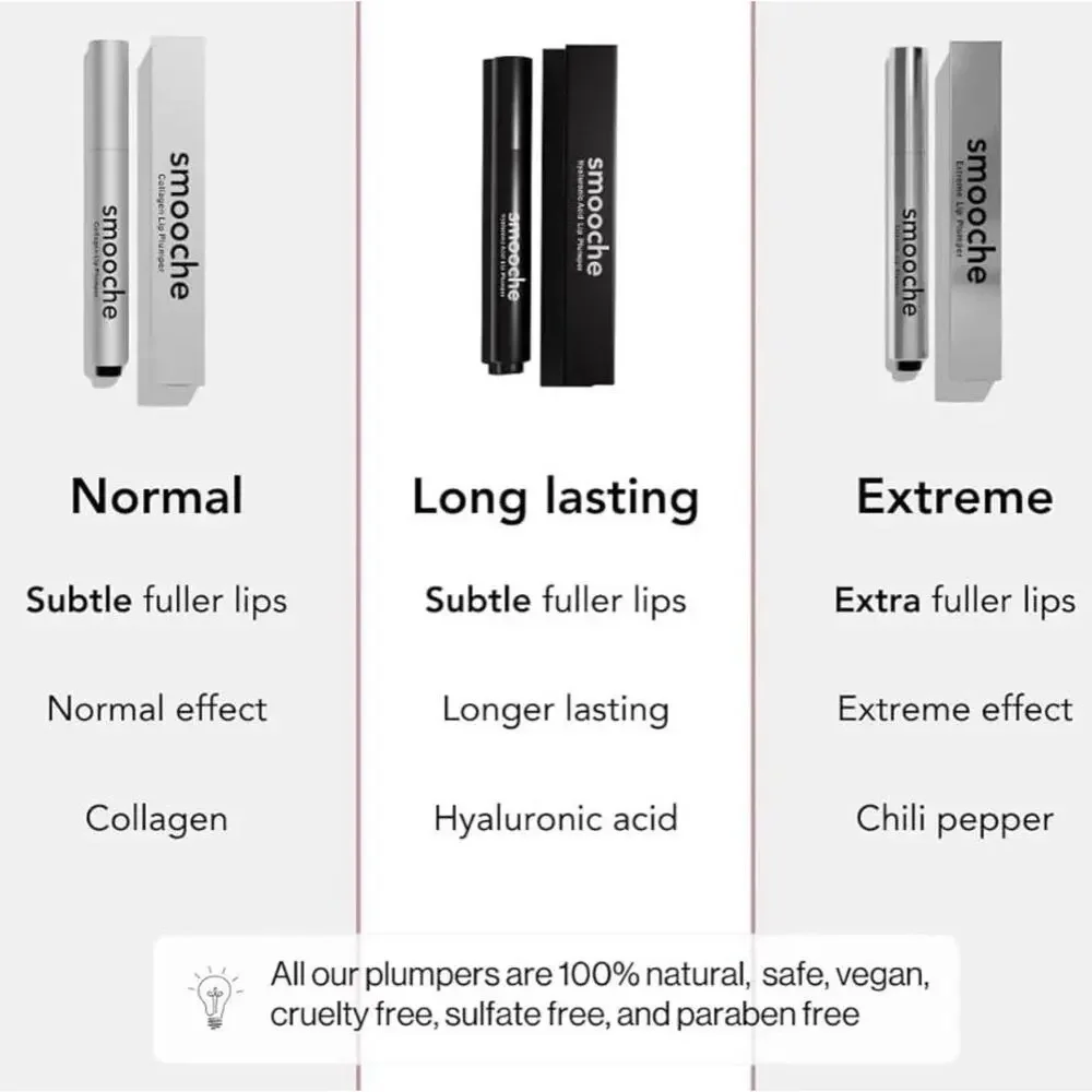 Smooche Extreme Lip Plumper Hyaluronic Chili Pepper Fuller Lips NEW - Picture 2 of 2